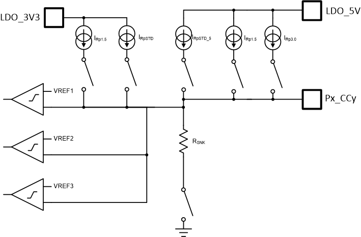 TPS25772-Q1 Plug and
          Orientation Detection Block