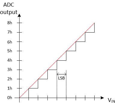 TPS25772-Q1 ADC Conversion