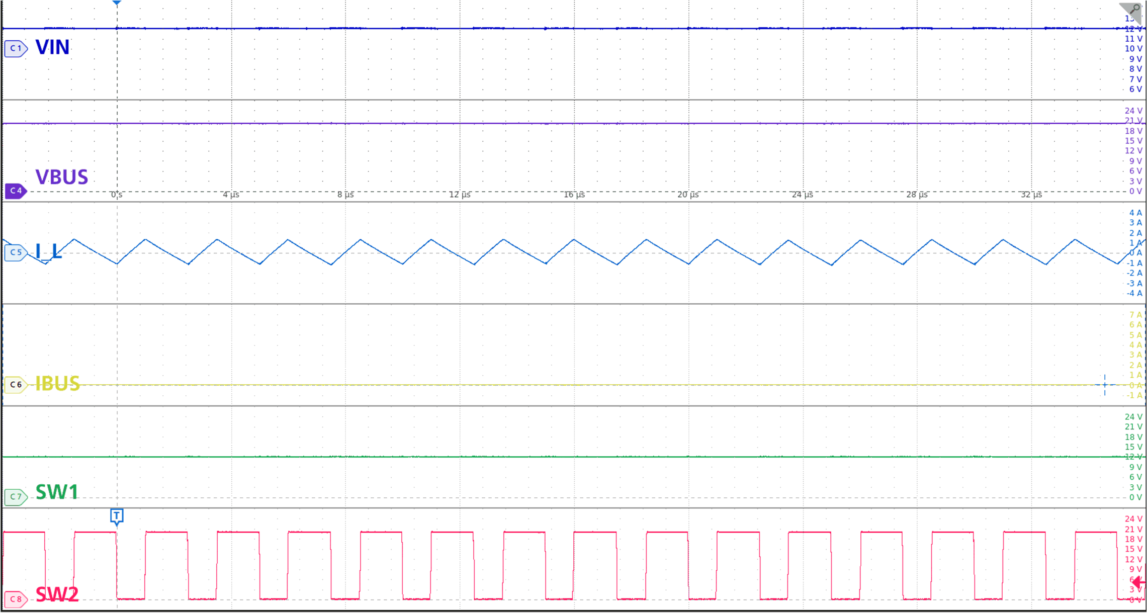 TPS25772-Q1 Boost Mode: Nominal VIN,
            No Load