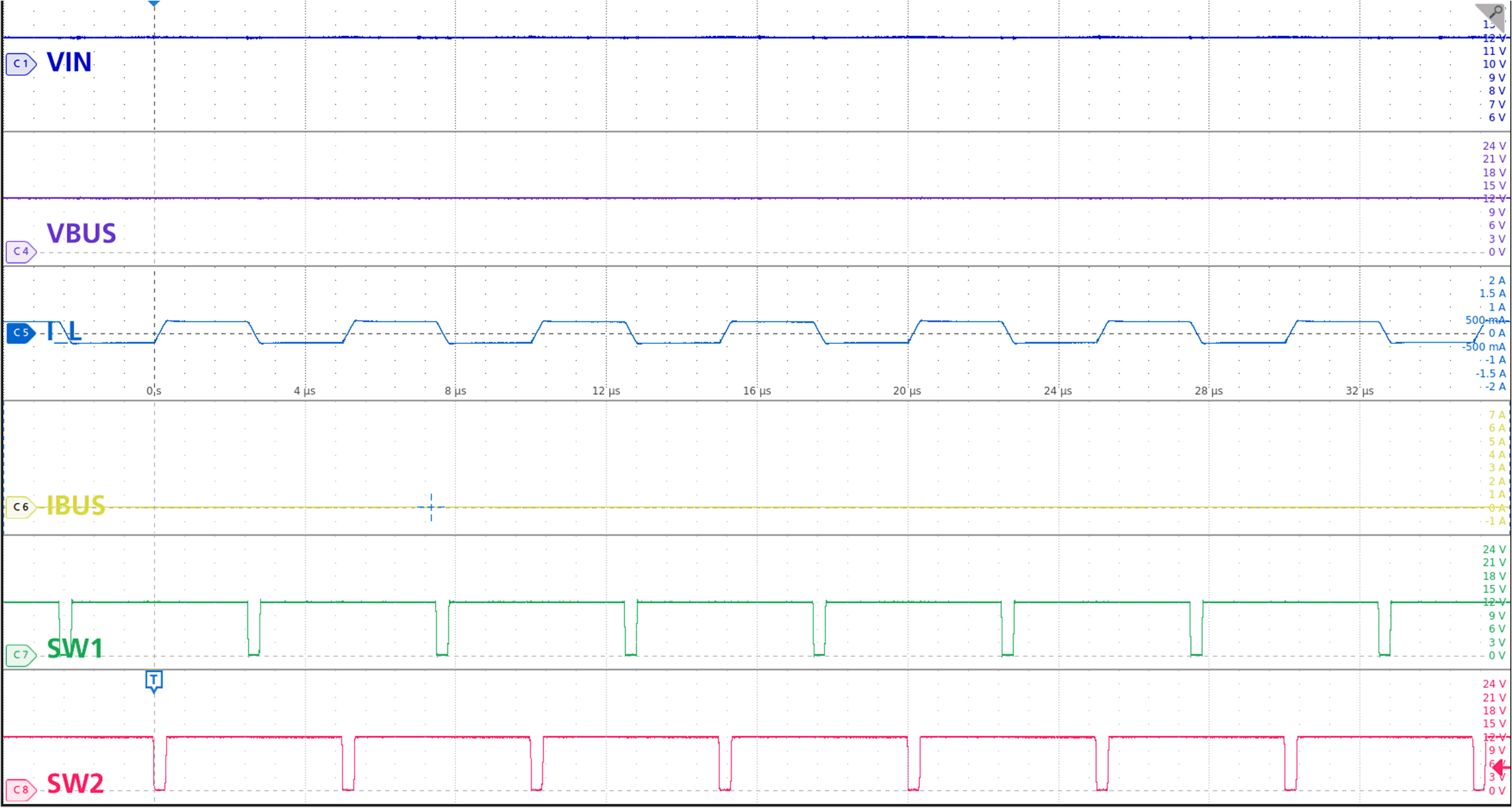 TPS25772-Q1 Buck-Boost Mode: VIN =
              VBUS, No Load