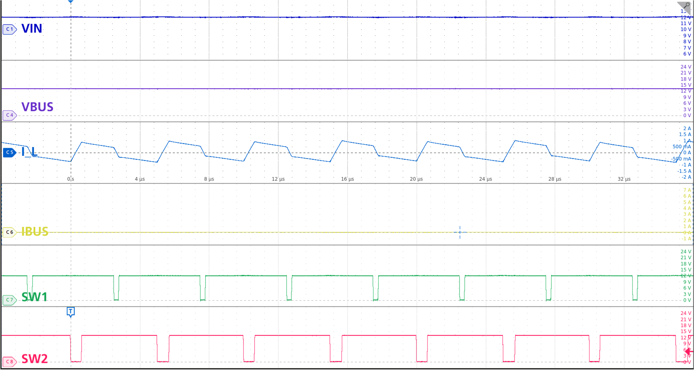 TPS25772-Q1 Buck-Boost Mode: VIN ≨
              VBUS, No Load