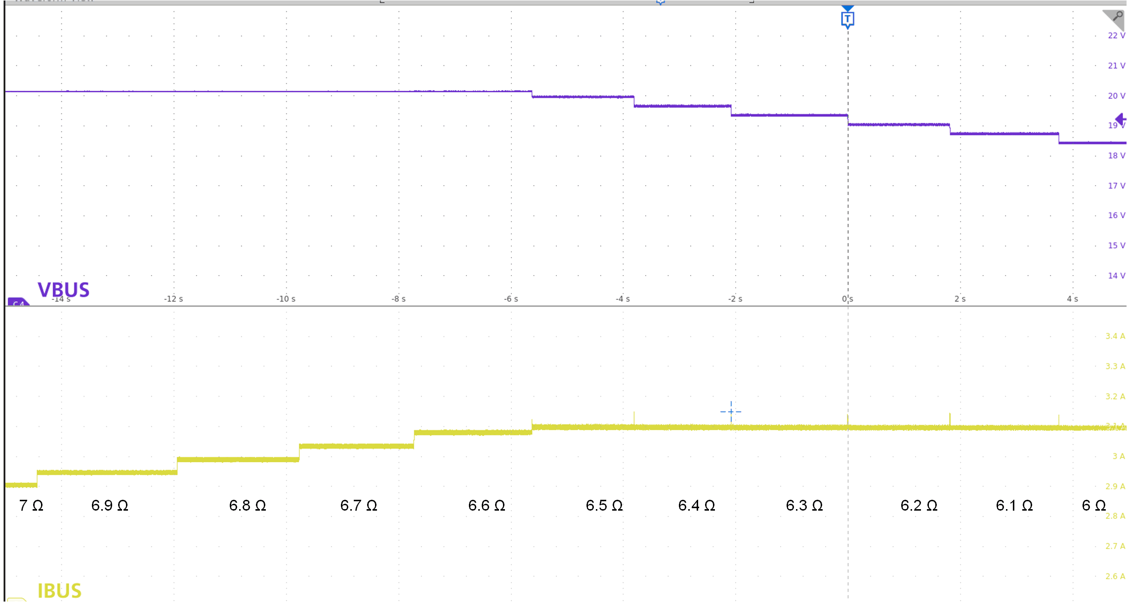 TPS25772-Q1 Current Limit: Stepped Resistive
            Load