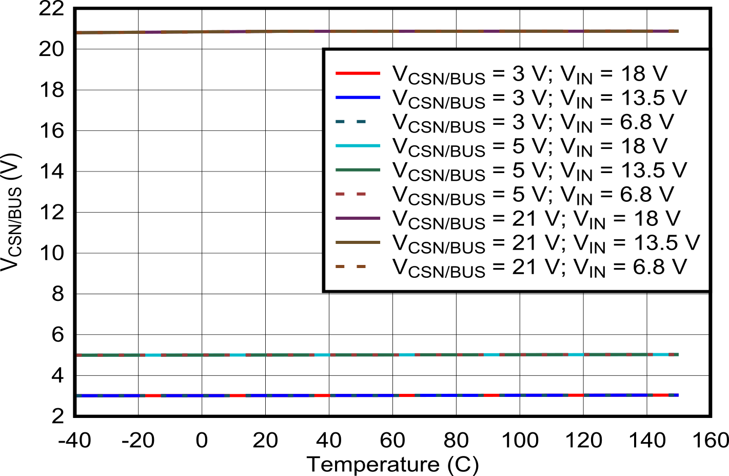 TPS25772-Q1 Buck-boost Output Voltage Regulation vs Temperature