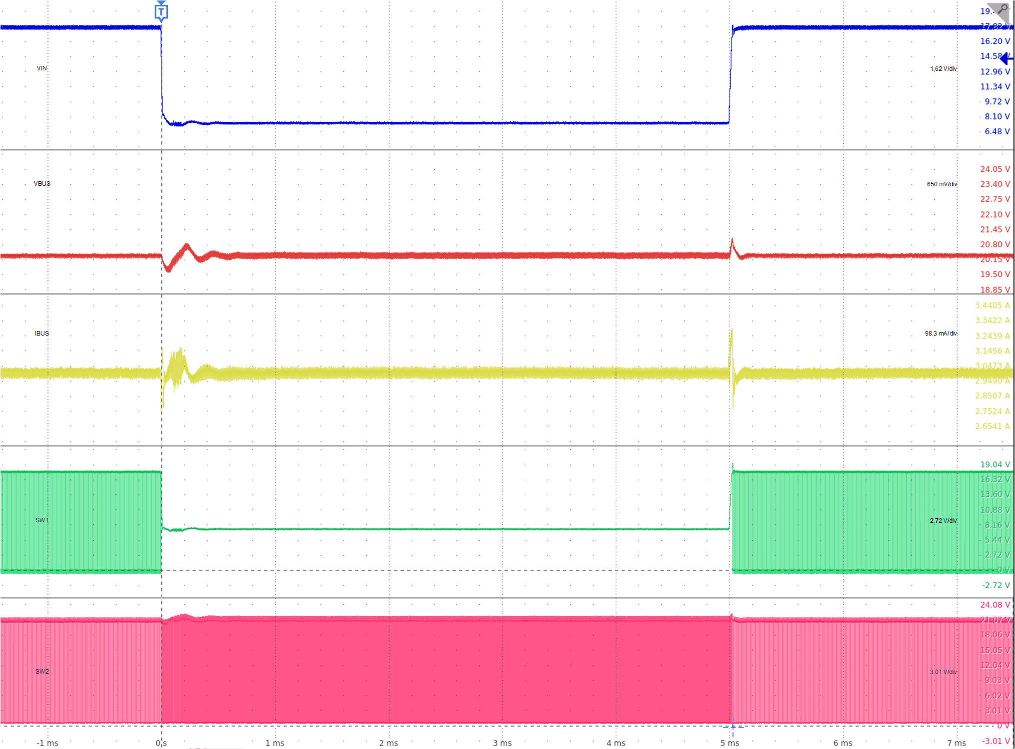 TPS25772-Q1 Line Transient: VBUS = 20
            V