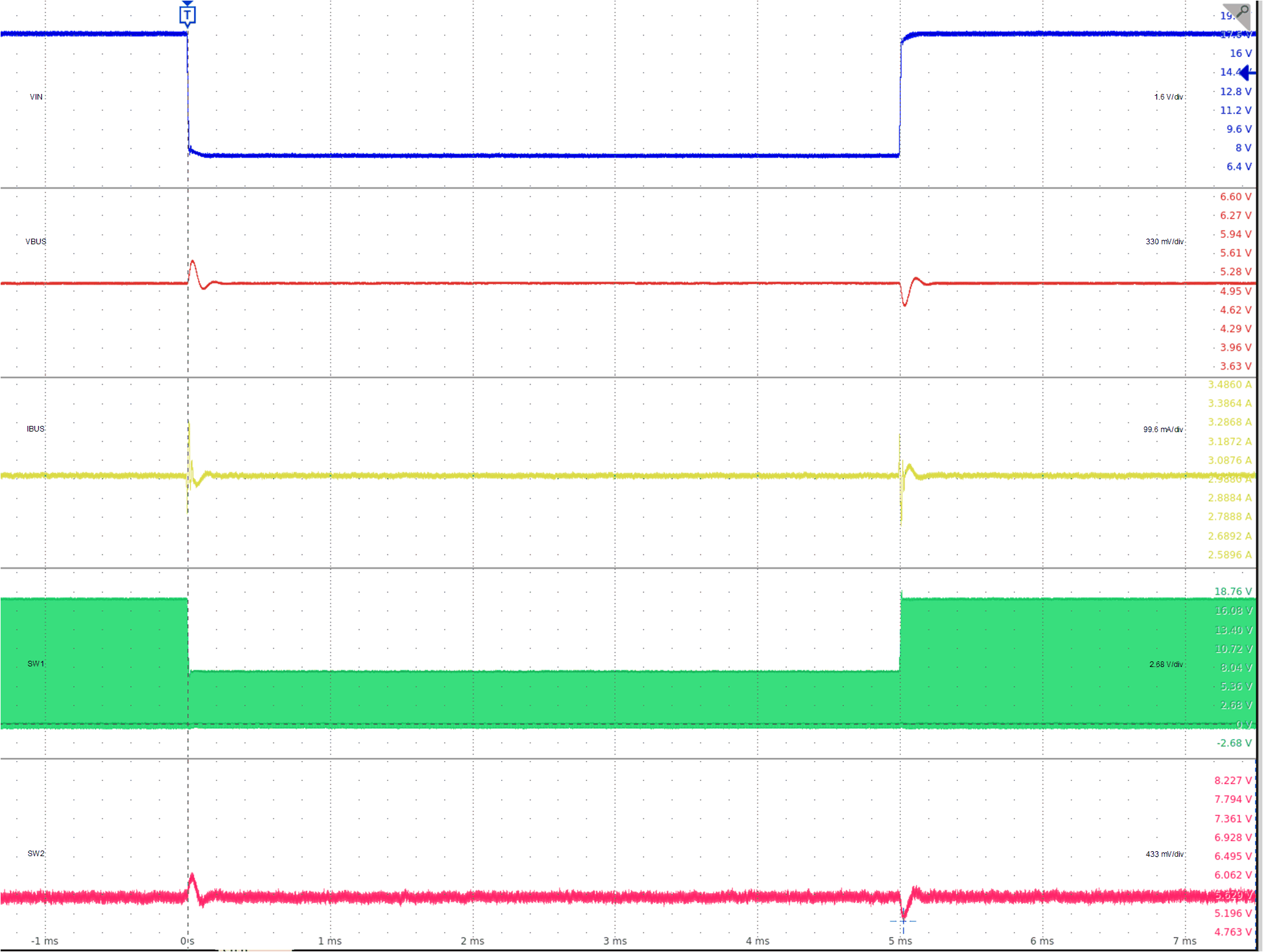 TPS25772-Q1 Line Transient: VBUS = 5
            V