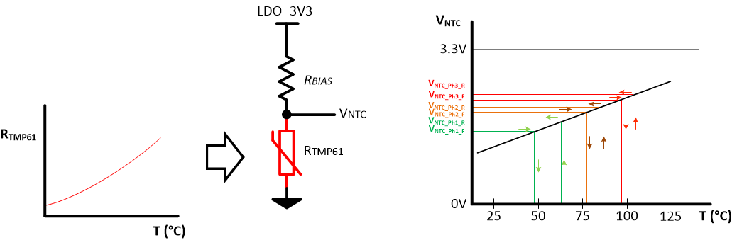 TPS25772-Q1 TMP61 PTC Response Curve