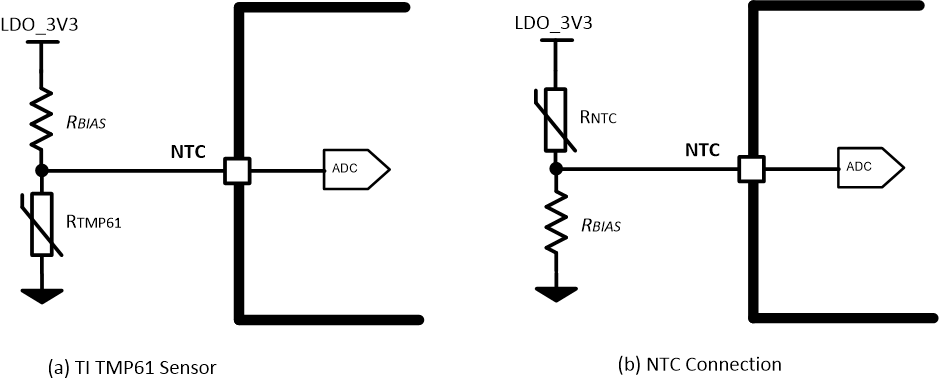 TPS25772-Q1 Thermistor Connections (a) PTC, (b) NTC