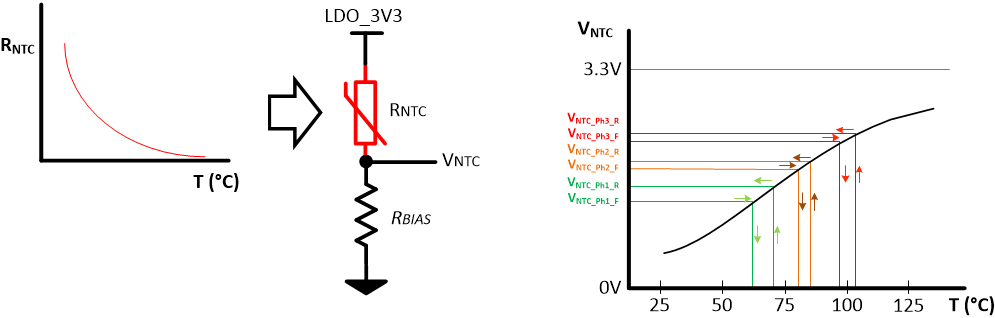 TPS25772-Q1 NTC Response Curve