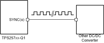 TPS25772-Q1 Using SYNC(o) to
                                drive external DC/DC Converter