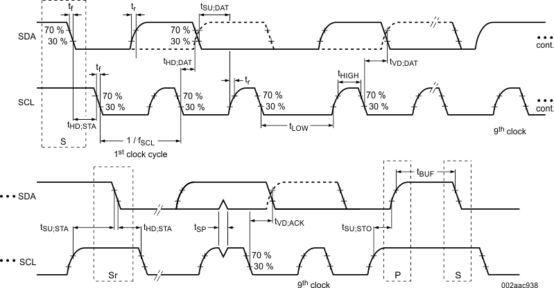 TPS25772-Q1 I2C Target Interface Timing