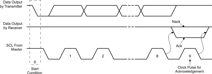 TPS25772-Q1 I2C Acknowledgment