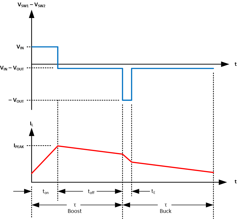 TPS25772-Q1 Boost Transition