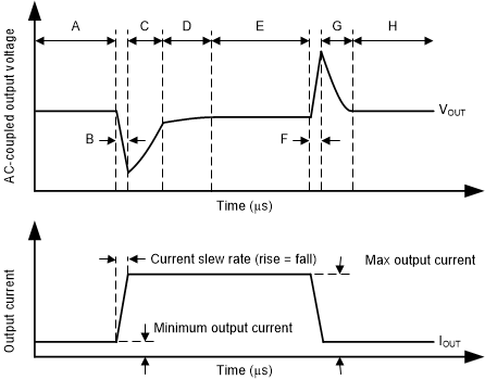 TPS7N53 Load
                    Transient Waveform