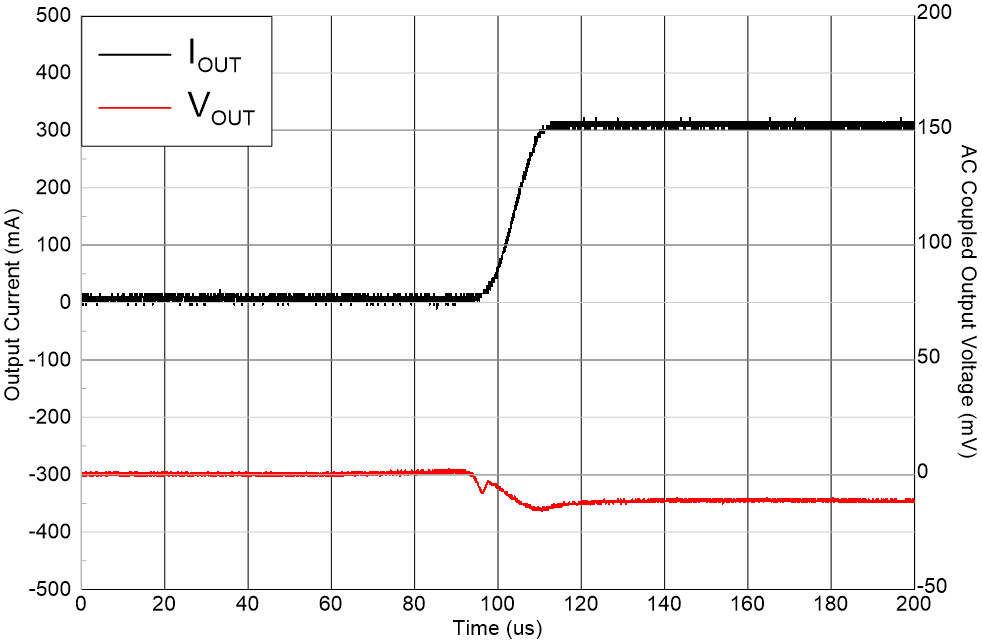 TLV774 Load
                        Transient