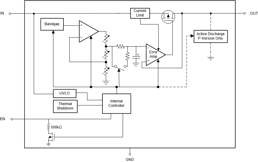 TPS7A20U 