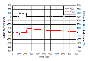 LM1117-Q1 IOUT Transient From 0mA to 100mA