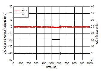 LM1117-Q1 VIN Transient From 5V to 16V