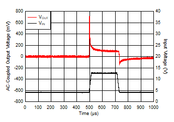 LM1117-Q1 VIN Transient in Dropout From 4V to 13V