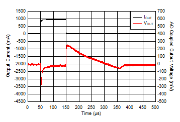 LM1117-Q1 IOUT Transient From 1mA to 1A