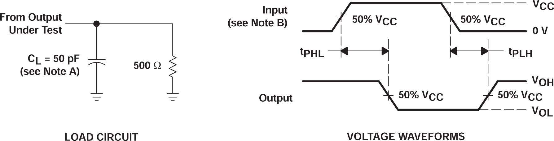 74AC11138 Load Circuit and Voltage Waveforms