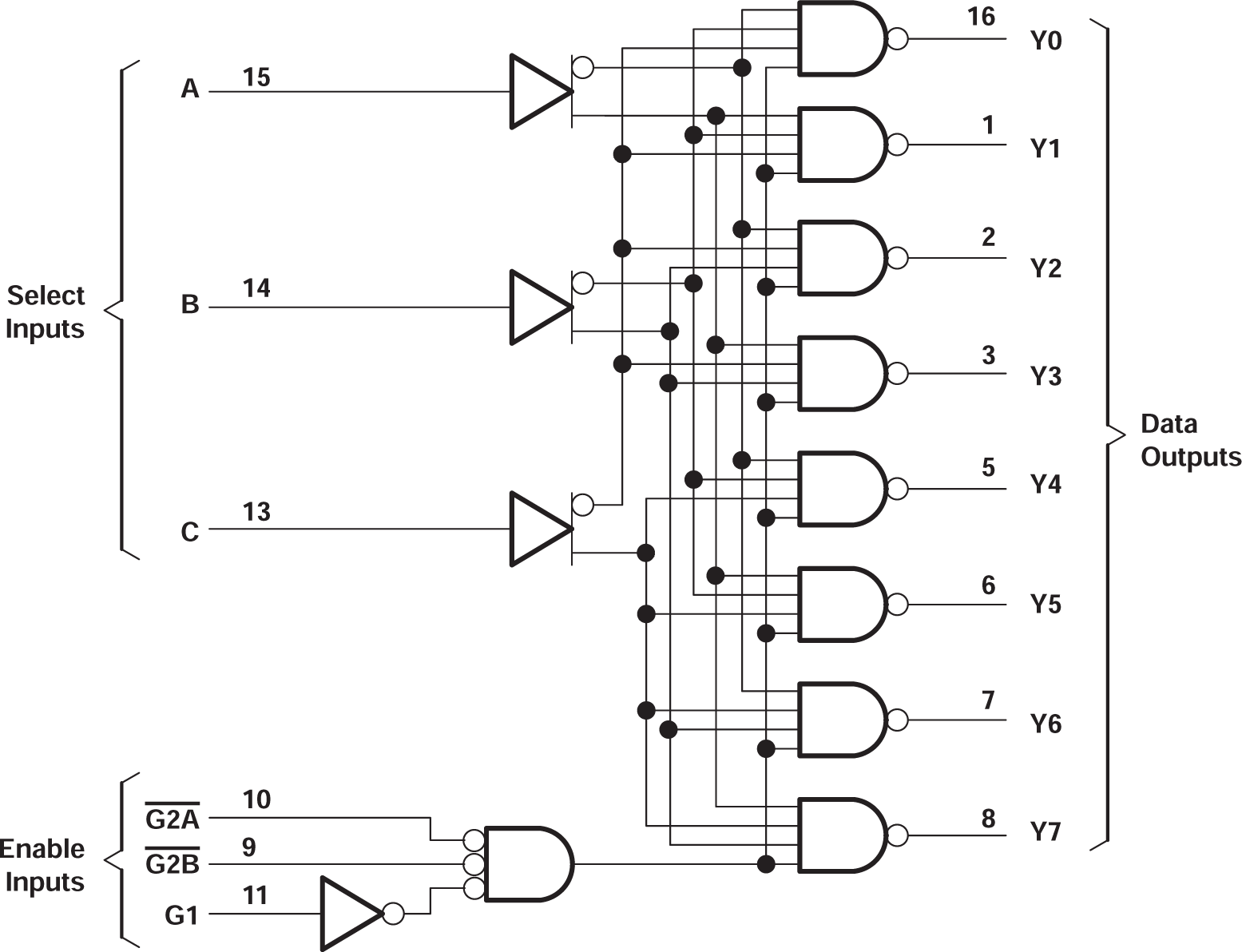 74AC11138 Logic Diagram (Positive
                    Logic)