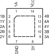 SN54LVC00A SN74LVC00A SN74LVC00A  BQA
                            or RGY Package14-Pin WQFN or
                            VQFN(Top View)