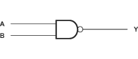 SN54LVC00A SN74LVC00A Simplified Schematic