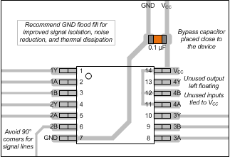 SN54LVC02A SN74LVC02A Example
                    Layout for the SNx4LVC02A 