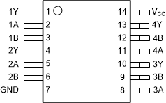 SN54LVC02A SN74LVC02A SN54LVC02A  J or W Package, 14-Pin (Top View) SN74LVC02A  D,
                        DB, NS, or PW Package, 14-Pin SOIC, SSOP, SOP or TSSOP (Top View)