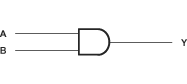 SN54LVC08A SN74LVC08A Logic Diagram, Each Gate  (Positive Logic)