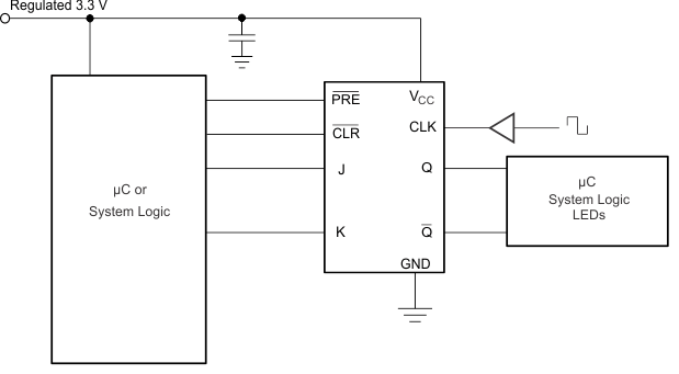 SN74LVC112A Typical Application Schematic