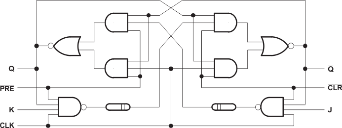 SN74LVC112A Simplified Schematic