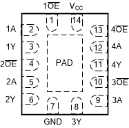 SN74LVC125A BQA or RGY Package (Top
                        View)