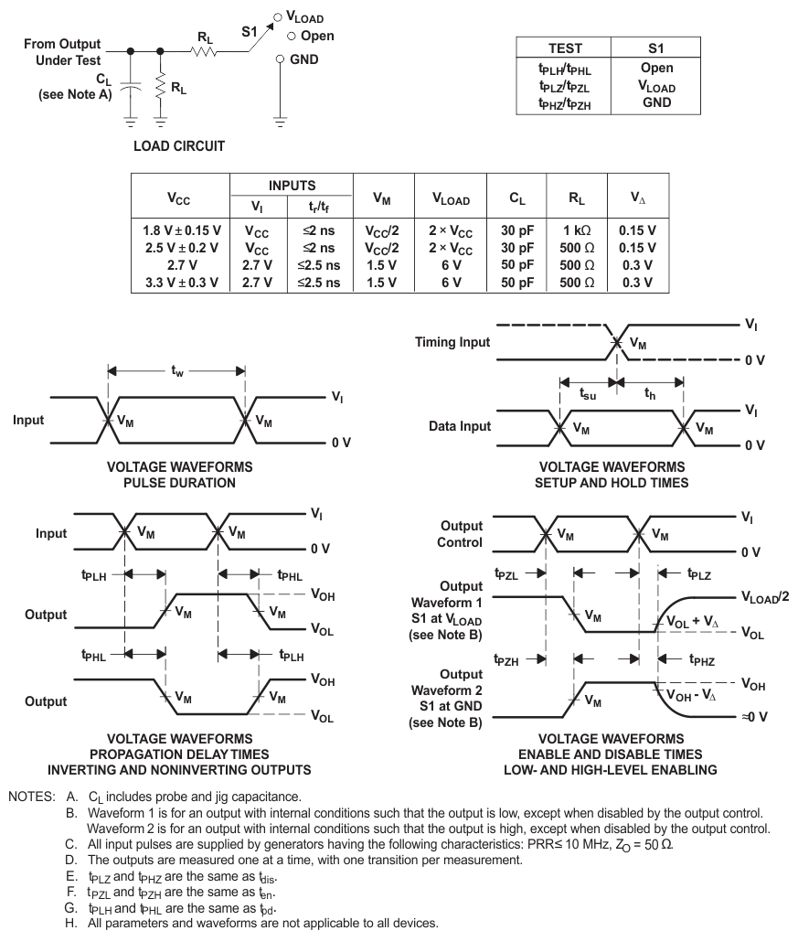 SN74LVC125A Load
                    Circuit and Voltage Waveforms