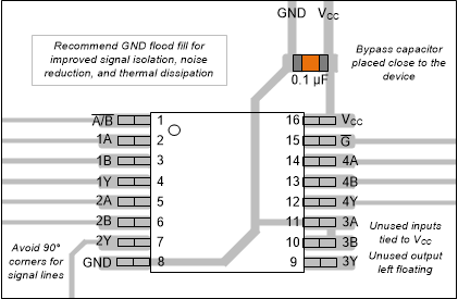 SN54LVC157A SN74LVC157A Example
                    Layout for the SN74LVC157A