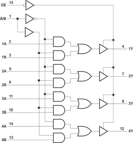 SN54LVC257A SN74LVC257A Logic Diagram (Positive Logic)