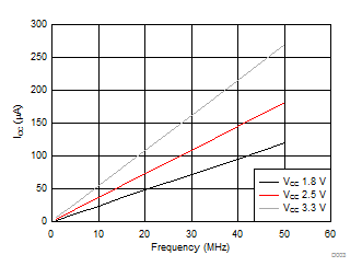 D003_SCAS319.gif