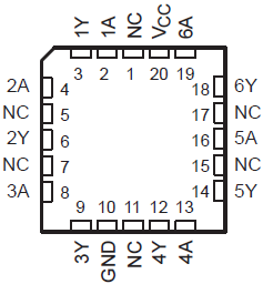 SN54ACT04 SN74ACT04 SN54ACT04 FK Package Top
                        View