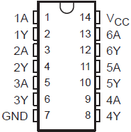SN54AC04 SN74AC04  SN54AC04 J or W Package; SN74AC04 D,
                        DB, N, NS, or PW Package;  14-Pin CDIP, CFP, SOIC, SSOP, PDIP, SOP,  and
                        TSSOP (Top View)