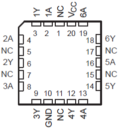 SN54AC04 SN74AC04  SN54AC04 FK Package, 20-Pin LCCC (Top View)