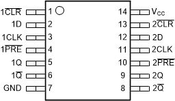 SN54ACT74 SN74ACT74 SN54ACT74 J or W Package;
                        SN74ACT74 D, DB, N, NS, PW (Top View)