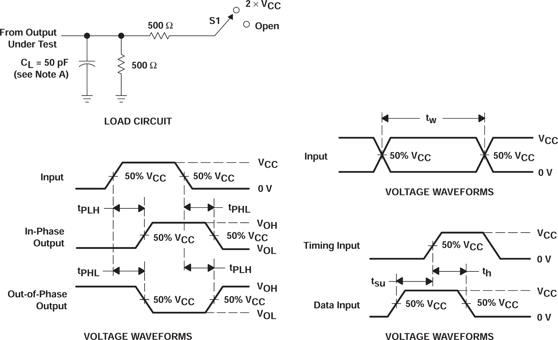 SN54AC74 SN74AC74  Load Circuit and Voltage Waveforms