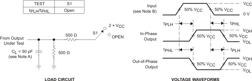 SN54AC14 SN74AC14 Load Circuit and Voltage Waveforms