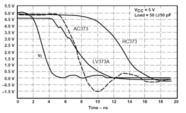 SN54AC14 SN74AC14 Switching Characteristics Comparison