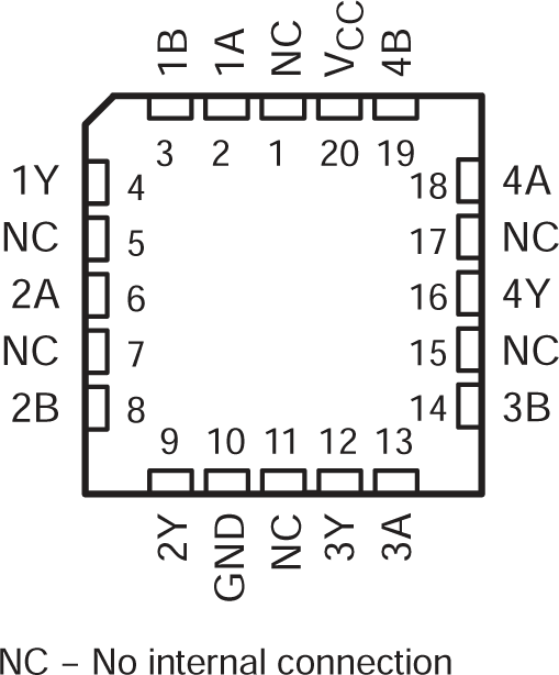 SN54ACT00 SN74ACT00 SN54ACT00 FK Package (Top View)