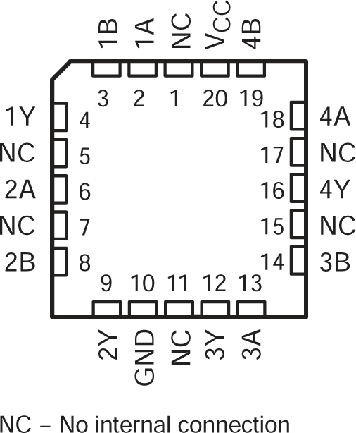 SN54AC00 SN74AC00 SN54AC00 FK Package (Top
                    View)