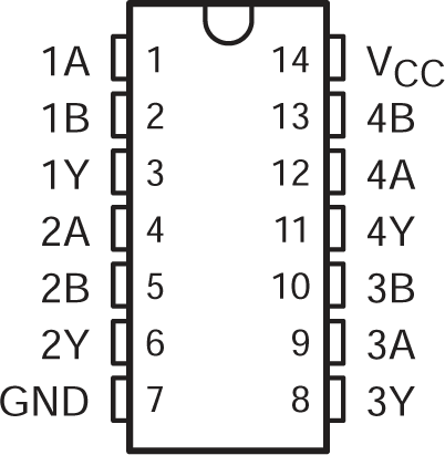 SN54AC32 SN74AC32 SN54AC32 J or W Package;
                        SN74AC32 D, DB, N, NS, or PW Package (Top View)