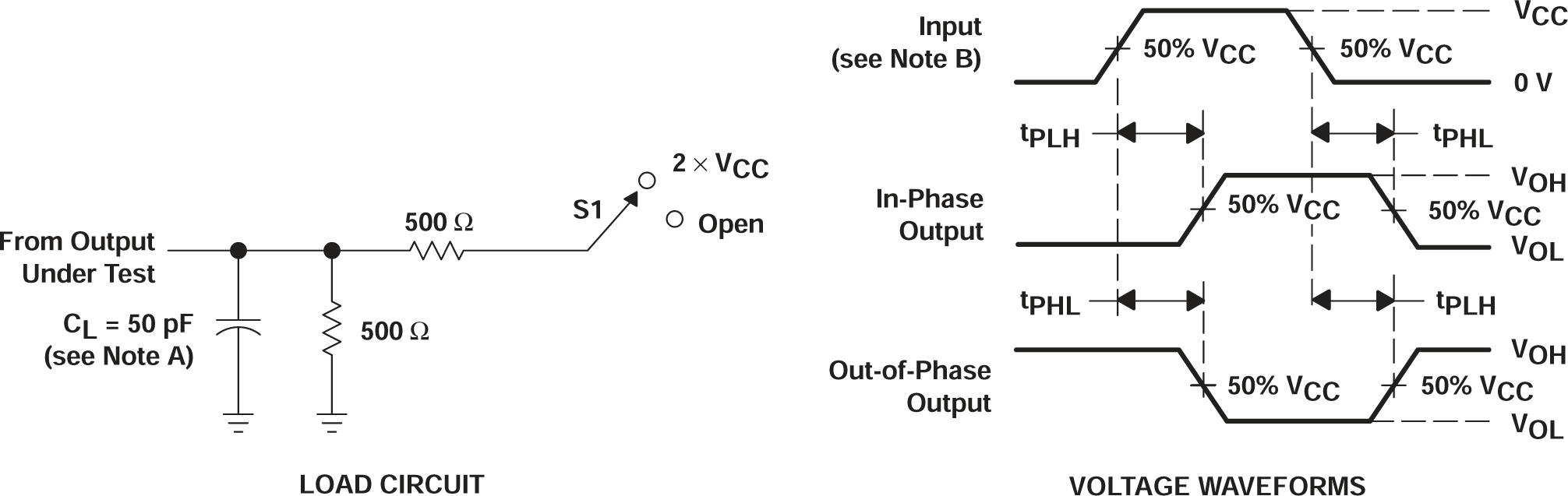 SN54AC32 SN74AC32 Load Circuit and Voltage Waveforms