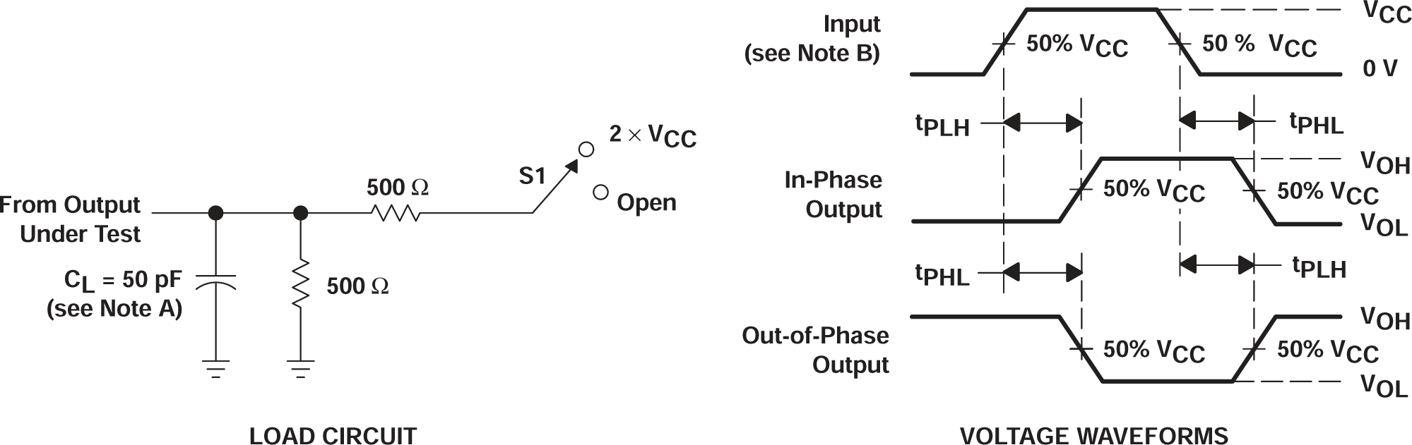 SN54AC10 SN74AC10 Load Circuit and Voltage Waveforms