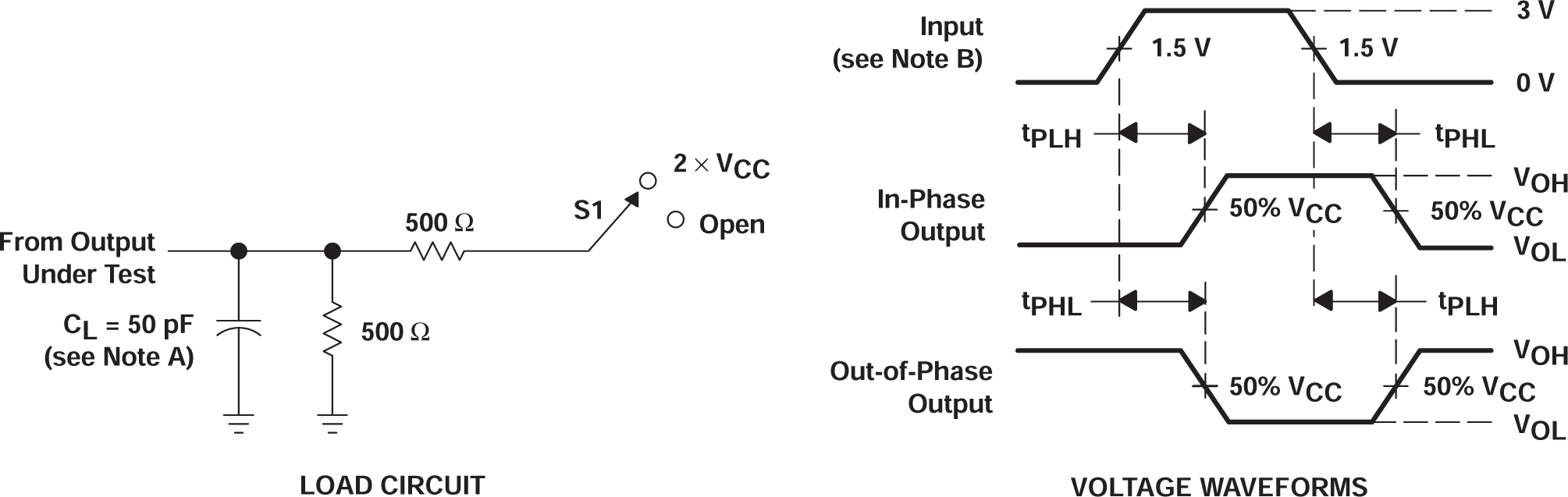 SN74ACT32 Load Circuit and Voltage Waveforms